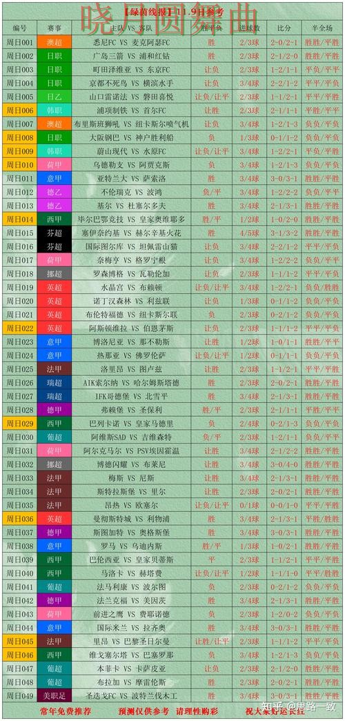 世界杯投注网站决赛阶段应该怎么看盘技巧总结