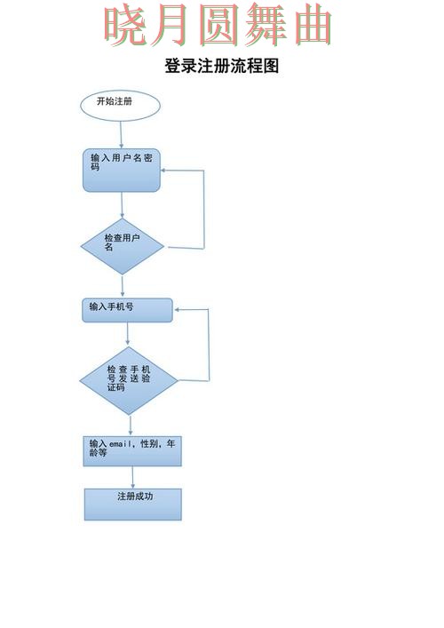 世界杯投注登录注册流程详细说明完整教学