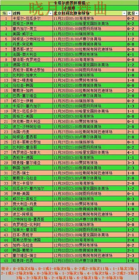 世界杯买球网站淘汰赛临场变化如何理解