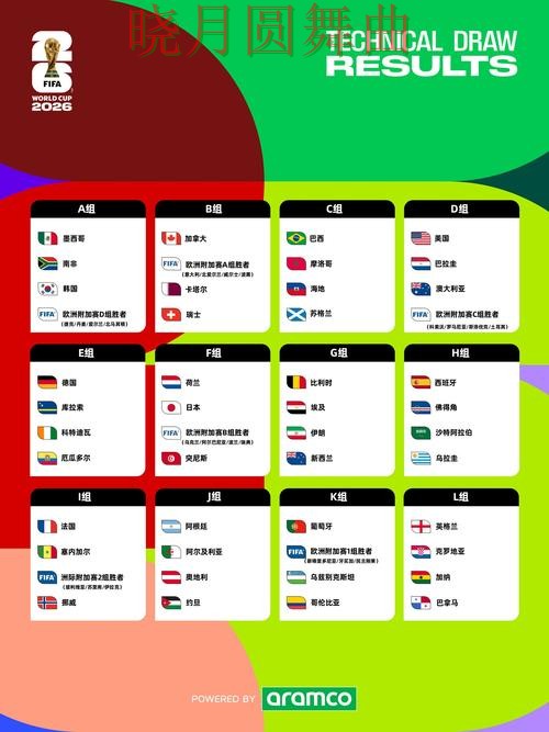 世界杯竞猜网站精选合集：覆盖速度测试与入口方式 - FIFA World Cup 2026